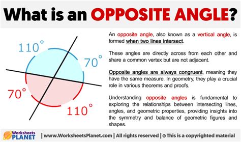 opposite of axis